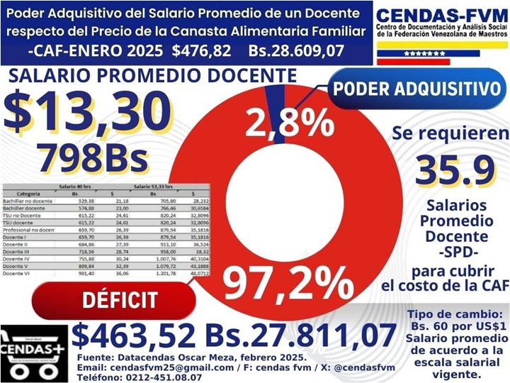 Canasta Cendas 1 3 2025