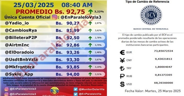 Dólar Monitor BCV 25 3 2025