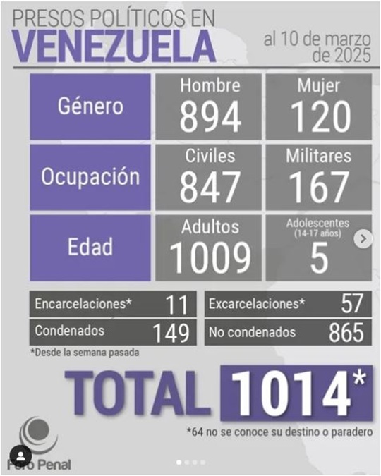 Foro Penal 10 3 2025