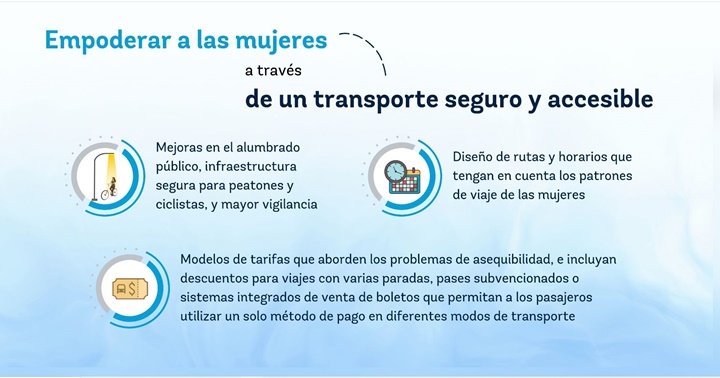 Transporte mujeres