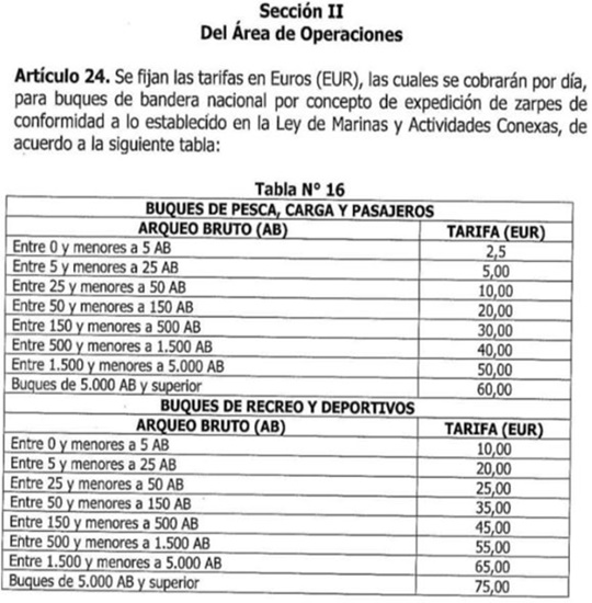 Impuestos lanchas 15 3 2025