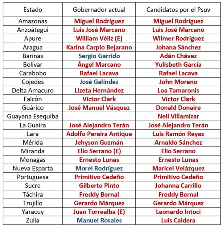 Gobernaciones candidatosPsuv 2025
