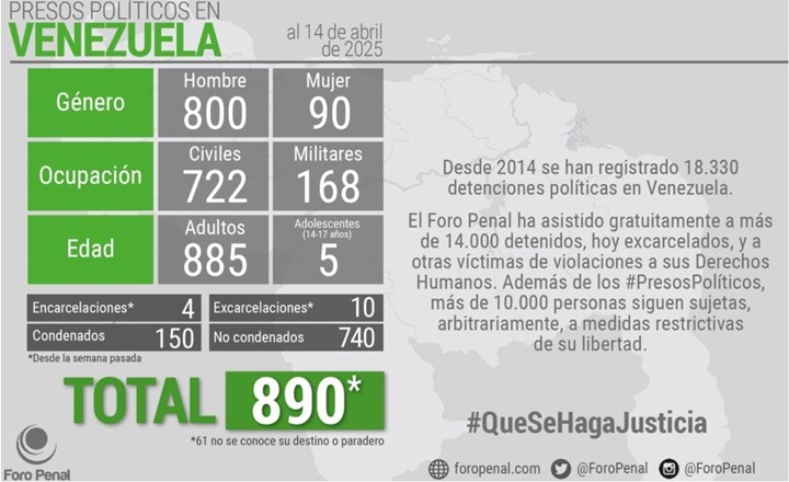 Foro pènal 14 4 2025