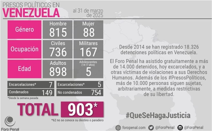Foro penal 31 3 2024