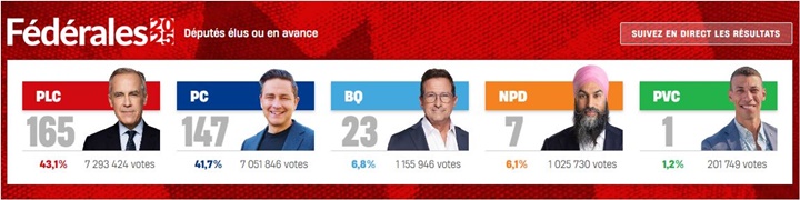Elecciones Canadá 4 2025