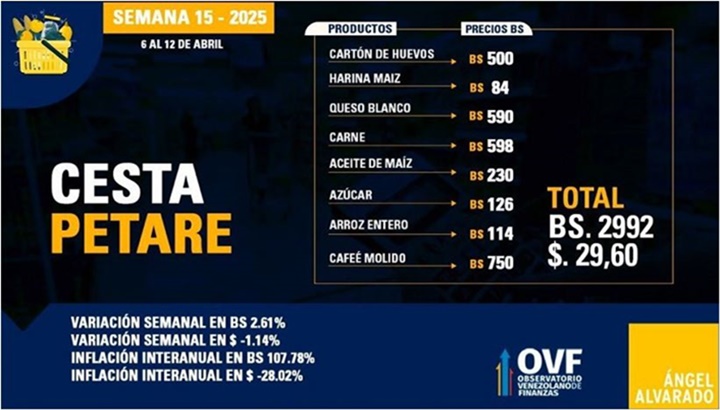Cesta Petare 15 4 2025