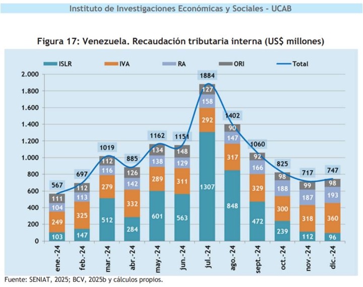 Gráfica UCAB 4 2025