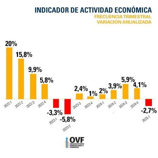 OVF abril 2025