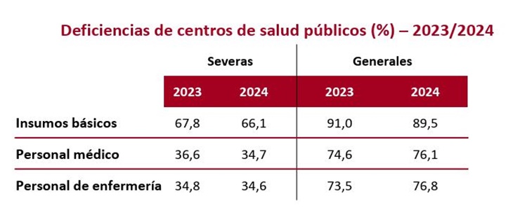 Estadísticas salud Venezuela