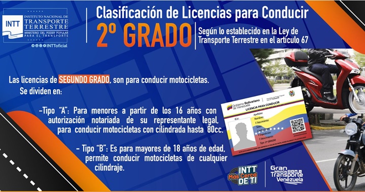 Licencia motos