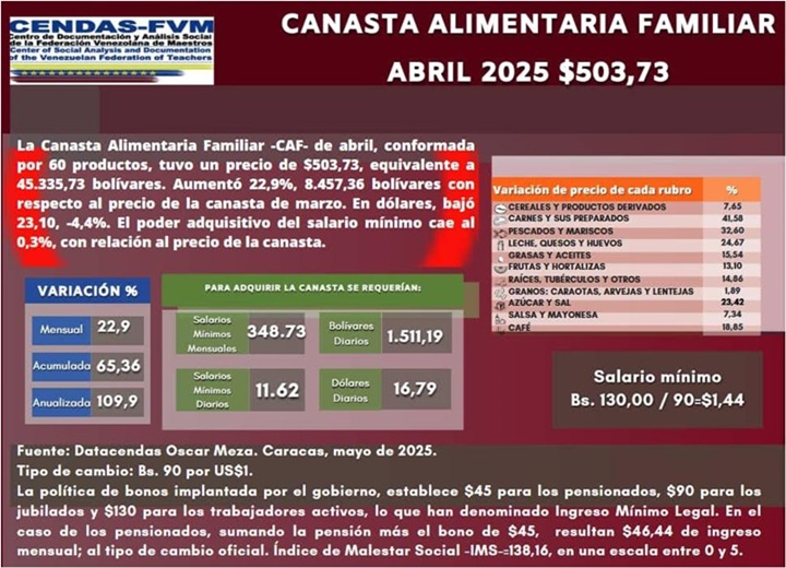 Canasta Cendas 21 5 2025