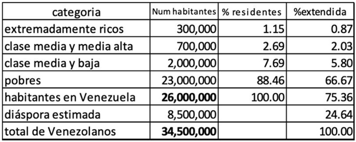 Cifras Venezuela 2025