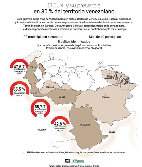 ELN en Venezuela 9 6 2025