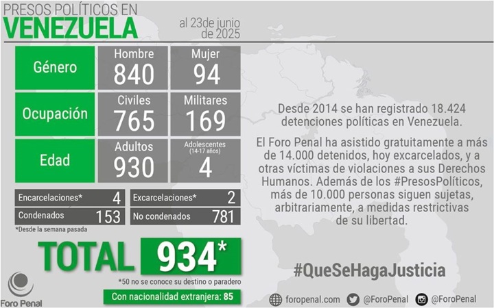 Presos políticos Venezuela 23 6 2025
