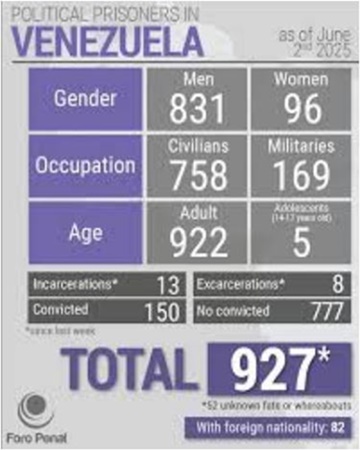 Foro Penal Venezuela 2 6 2025