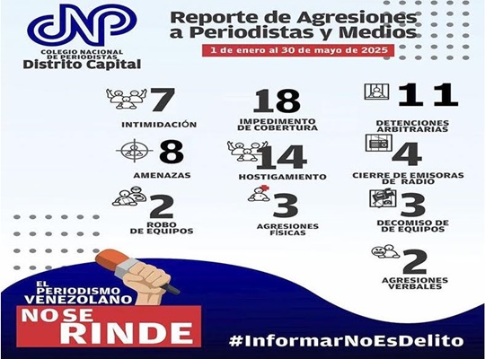 Periodistas Venezuela 22 6 2025