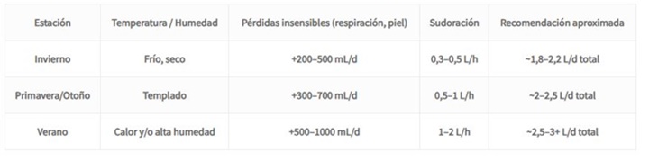 Tabla para tomar agua