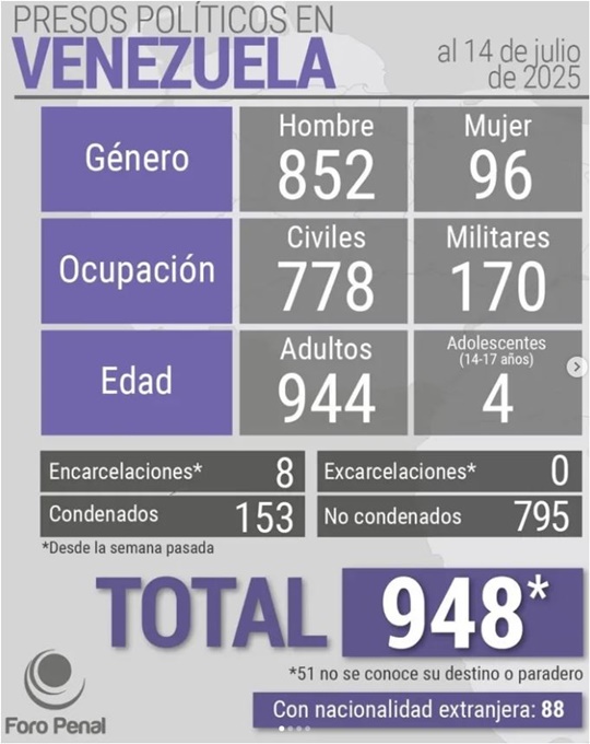 Foro Penal 14 7 2025