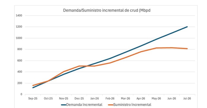 Petróleo 2 9 2025 1