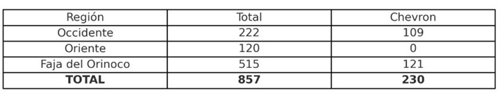 Venezuela petróleo 30 9 2025