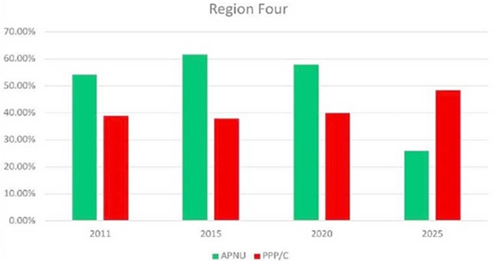 Elecciones Guyana 9 2025