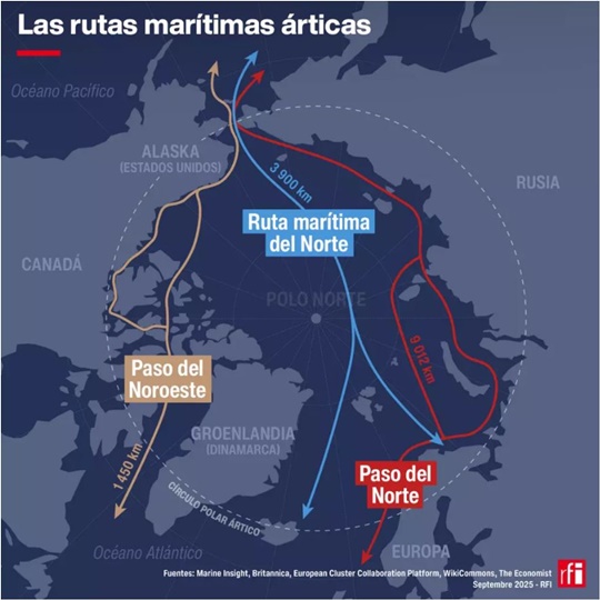 Rutas marítimas del Ártico