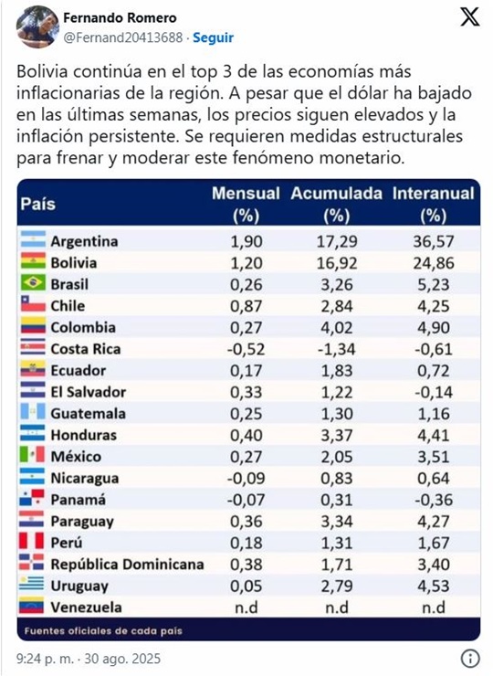 Economías de Latinoamérica 9 2025