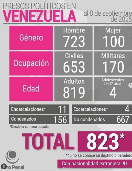 Foro Penal 9 2025