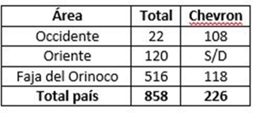 Petróleo Venezuela 8 2025