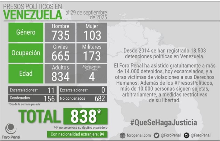 Foro Penal 1 10 2025