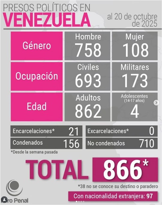 Foro Penal 20 10 2025