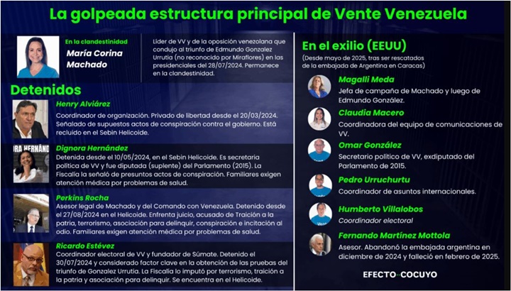 Vente Venezuela 2025