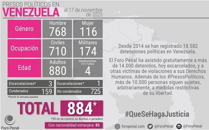 Foro Penal 17 11 2025