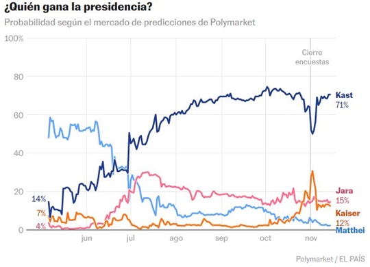 Elecciones Chile 16 11 2025 1