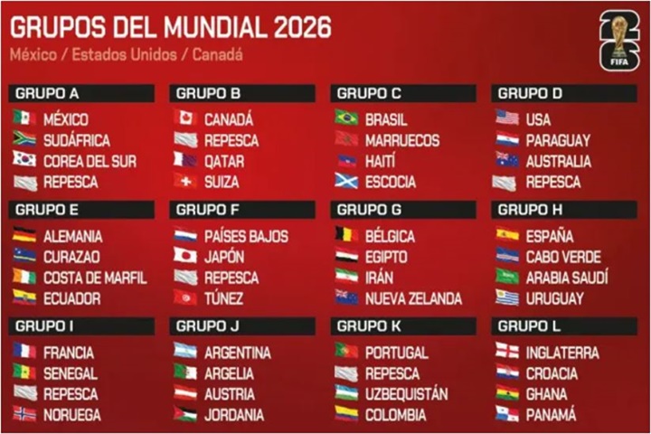 Grupos Fútbol 2026
