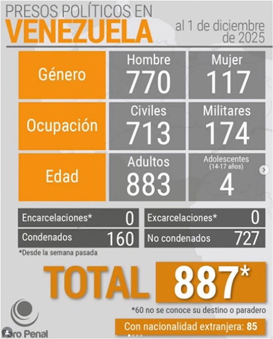 Foro Penal 1 12 2025