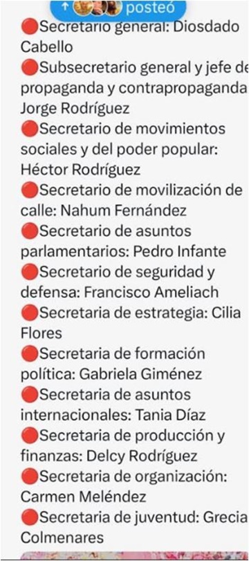 Buro Político Psuv 12 2025