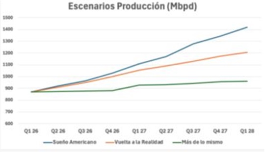 TA petróleo 13 1 2026