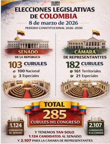 Elecciones legislativas Colombia 2026