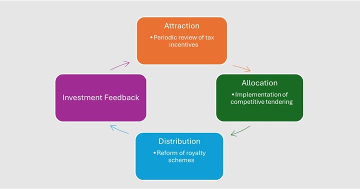 Minería América Latina
