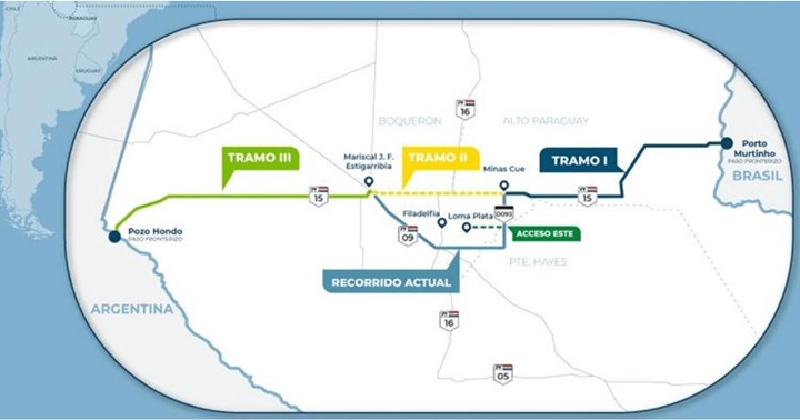 Corredor Bioceánico en Paraguay
