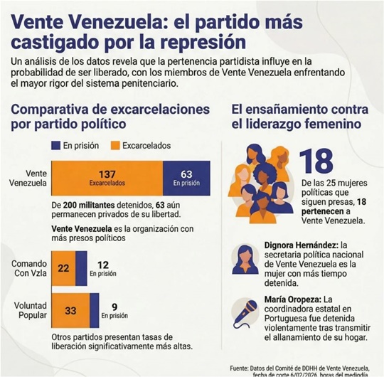 Presos Vente Venezuela 7 2 206